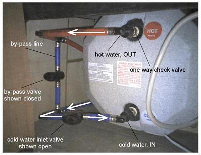 RV water heater repair
